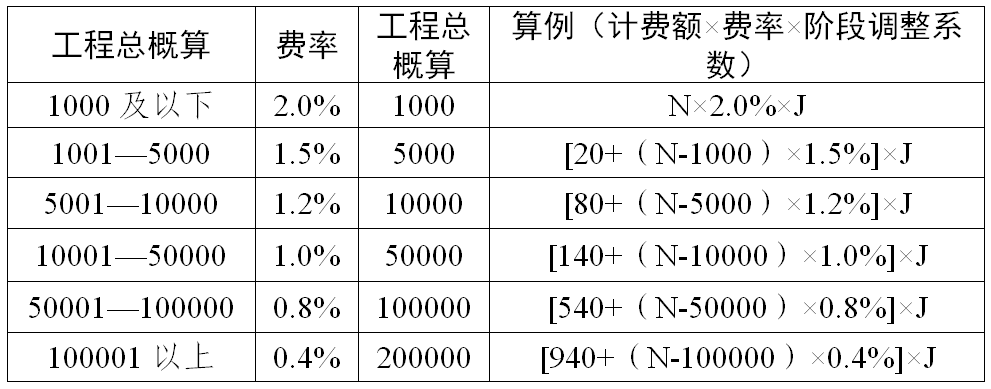 英皇体育官网入口：英皇体育官网app：三亚市人民政府关于印发《三亚市政府投资建设项目代建制管理办法》的通知(图1)