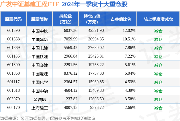 5月16日基金净值：广发中证基建工程ETF最新净值10822涨128%(图2)